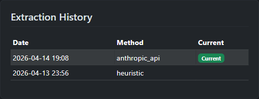 Re-extraction history