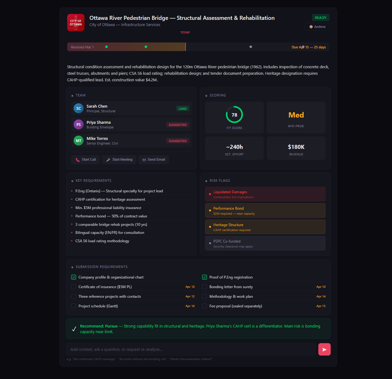 Populated analysis pane