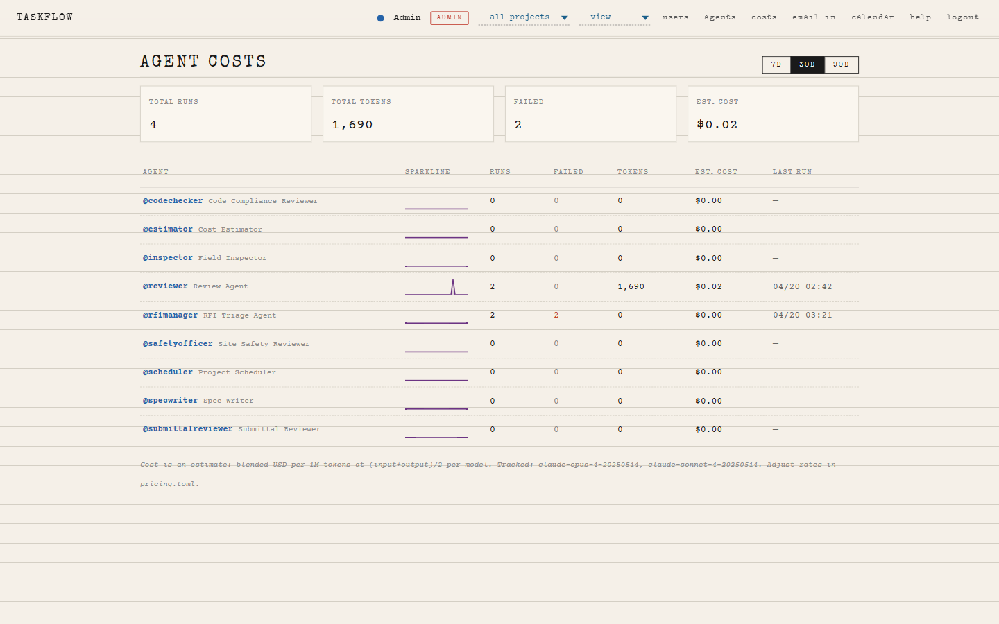 Per-agent cost ledger